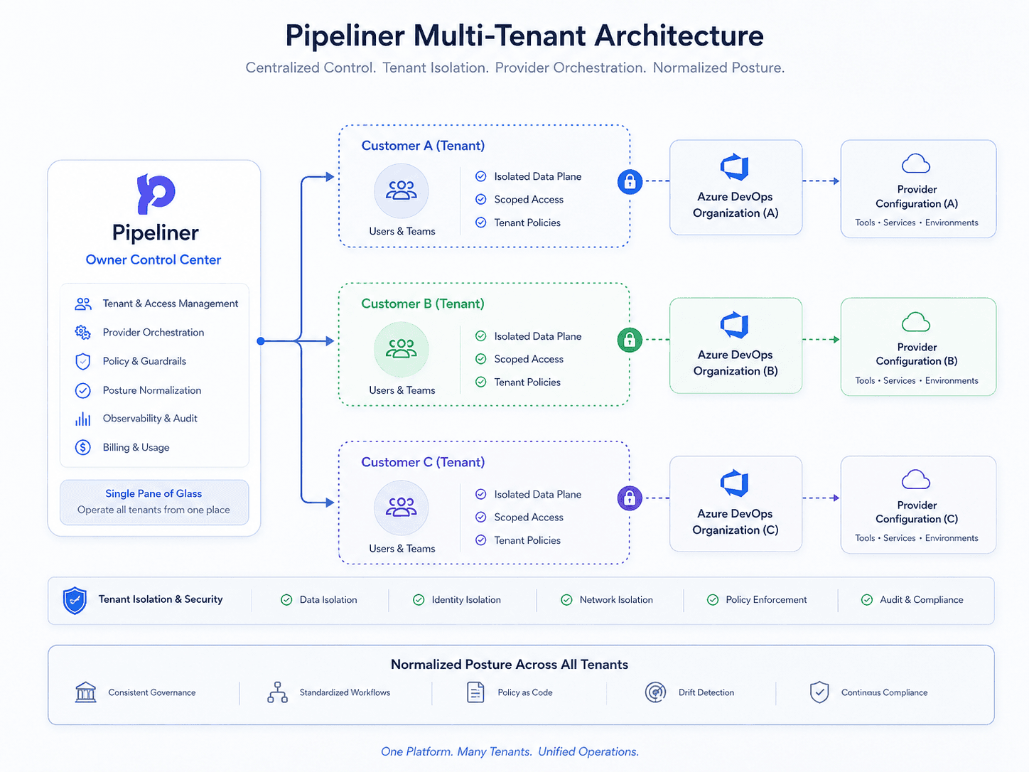 Kangl multi-tenant enterprise architecture