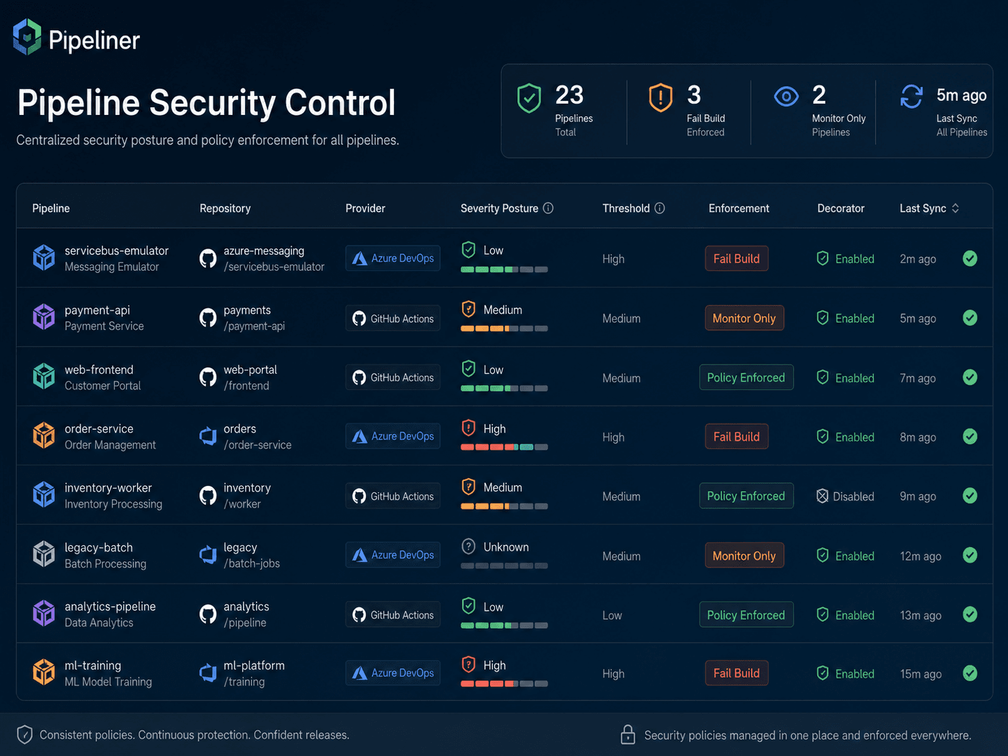 Kangl Pipeline Security Runtime controls