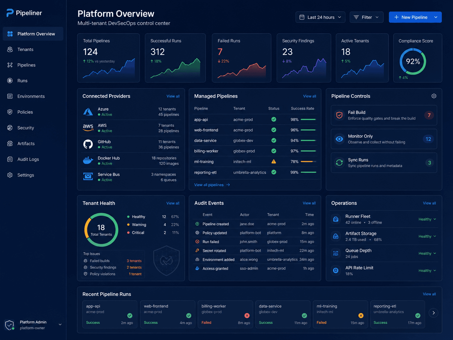 Kangl platform overview dashboard